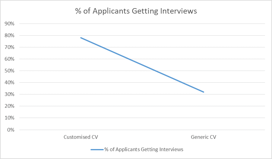 percentage of application
