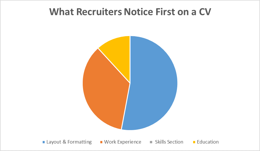 cv first impression
